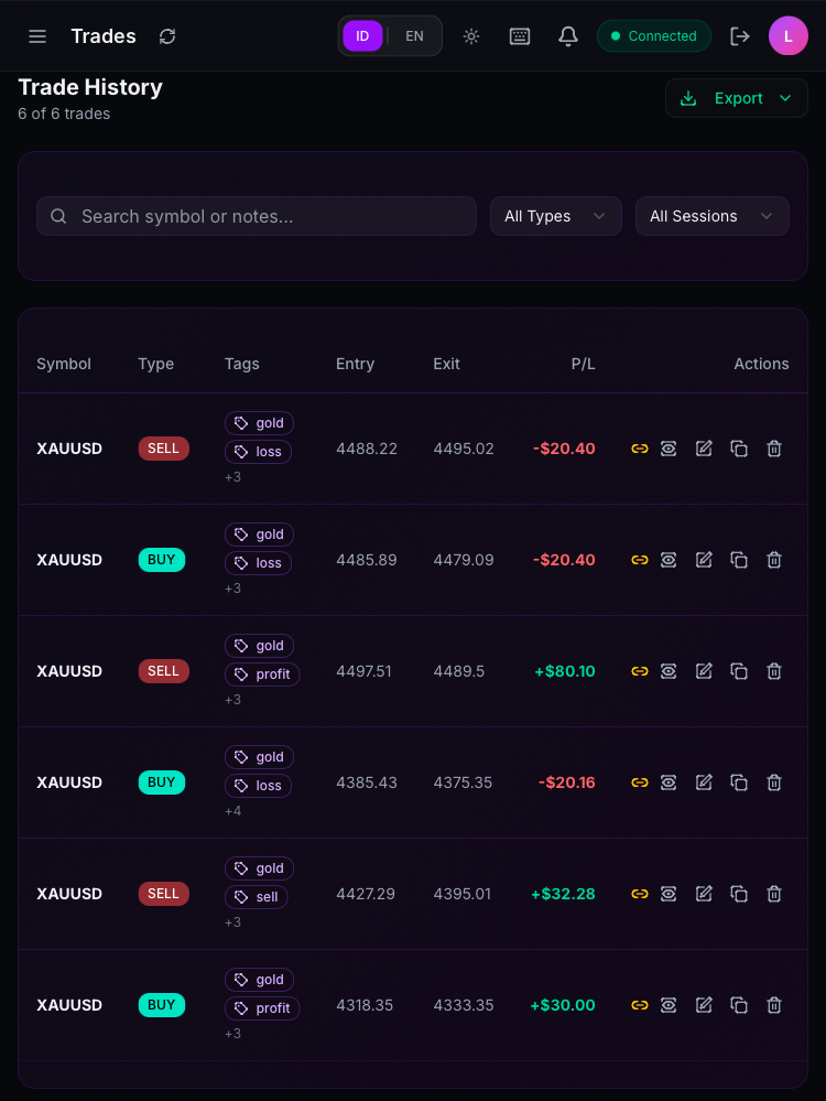 Histori Trade