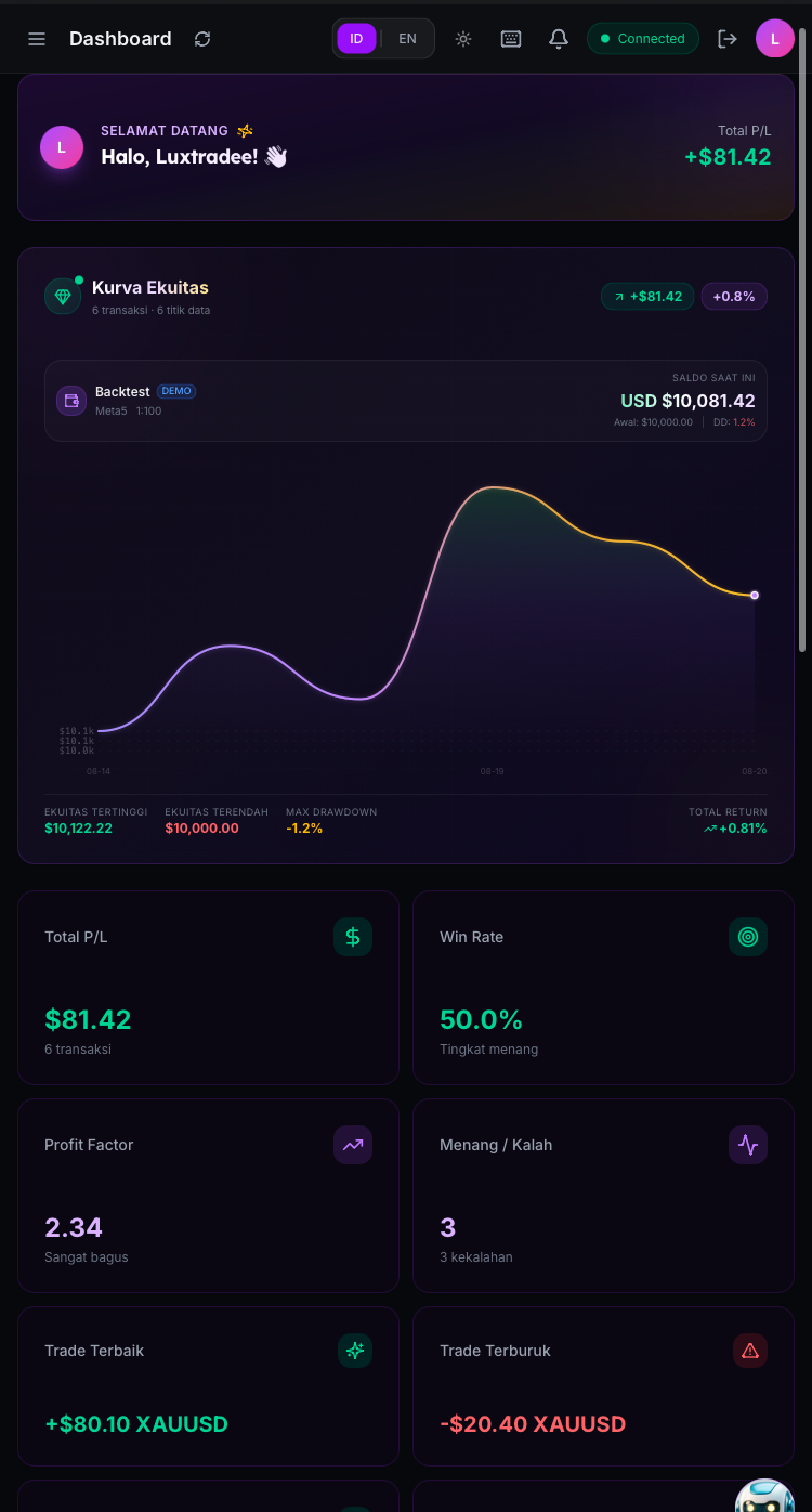 Dashboard LuxTradee
